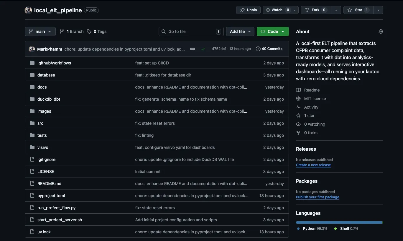 Component of a Technical Data Project (Part 1 - The Prerequisite)